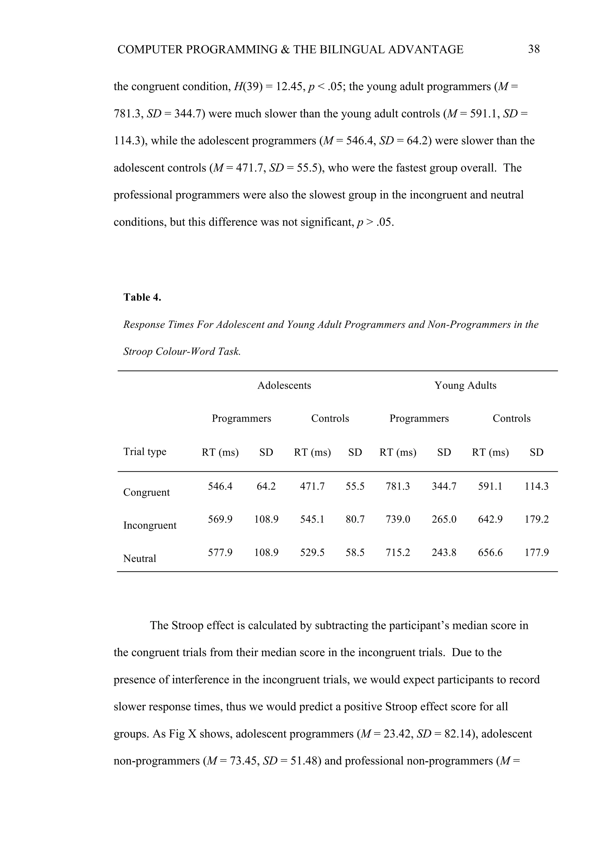 38COMPUTER PROGRAMMING & THE BILINGUAL ADVANTAGE
the congruent condition, H(39) = 12.45, p < .05; the young adult programmers (M =
781.3, SD = 344.7) were much slower than the young adult controls (M = 591.1, SD =
114.3), while the adolescent programmers (M = 546.4, SD = 64.2) were slower than the
adolescent controls (M = 471.7, SD = 55.5), who were the fastest group overall. The
professional programmers were also the slowest group in the incongruent and neutral
conditions, but this difference was not significant, p > .05.
The Stroop effect is calculated by subtracting the participant’s median score in
the congruent trials from their median score in the incongruent trials. Due to the
presence of interference in the incongruent trials, we would expect participants to record
slower response times, thus we would predict a positive Stroop effect score for all
groups. As Fig X shows, adolescent programmers (M = 23.42, SD = 82.14), adolescent
non-programmers (M = 73.45, SD = 51.48) and professional non-programmers (M =
Table 4.
Response Times For Adolescent and Young Adult Programmers and Non-Programmers in the
Stroop Colour-Word Task.
Adolescents Young Adults
Trial type
Programmers Controls Programmers Controls
RT (ms) SD RT (ms) SD RT (ms) SD RT (ms) SD
Congruent
546.4 64.2 471.7 55.5 781.3 344.7 591.1 114.3
Incongruent
569.9 108.9 545.1 80.7 739.0 265.0 642.9 179.2
Neutral
577.9 108.9 529.5 58.5 715.2 243.8 656.6 177.9
 