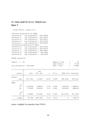 43
4.3 Arima model for Severe Malaria cases
Figure 9
Source: compiled by researcher from STATA
 