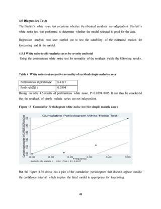 48
4.5 Diagnostics Tests
The Bartlett’s white noise test ascertains whether the obtained residuals are independent. Bartlett’s
white noise test was performed to determine whether the model selected is good for the data.
Regression analysis was later carried out to test the suitability of the estimated models for
forecasting and fit the model.
4.5.1 White noise testfor malaria cases by severity and total
Using the portmanteau white noise test for normality of the residuals yields the following results.
Table 4 White noise test output for normality of residual simple malaria cases
Portmanteau (Q) Statistic 6.4317
Prob >chi2(1) 0.0394
Basing on table 4.5 results of portmanteau white noise, P=0.0394<0.05. It can thus be concluded
that the residuals of simple malaria series are not independent.
Figure 13 Cumulative Periodogram white-noise test for simple malaria cases
But the Figure 4.30 above has a plot of the cumulative periodogram that doesn’t appear outside
the confidence interval which implies the fitted model is appropriate for forecasting.
 