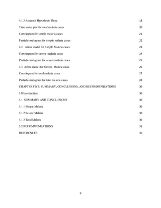 9
4.1.3 Research Hypothesis Three 18
Time series plot for total malaria cases 20
Correlogram for simple malaria cases 21
Partial correlogram for simple malaria cases 22
4.2 Arima model for Simple Malaria cases 23
Correlogram for severe malaria cases 24
Partial correlogram for severe malaria cases 25
4.3 Arima model for Severe Malaria cases 26
Correlogram for total malaria cases 27
Partial correlogram for total malaria cases 28
CHAPTER FIVE: SUMMARY, CONCLUSIONS, AND RECOMMENDATIONS 30
5.0 Introduction 30
5.1 SUMMARY AND CONCLUSIONS 30
5.1.1 Simple Malaria 30
5.1.2 Severe Malaria 30
5.1.3 Total Malaria 30
5.2 RECOMMENDATIONS 31
REFERENCES 35
 