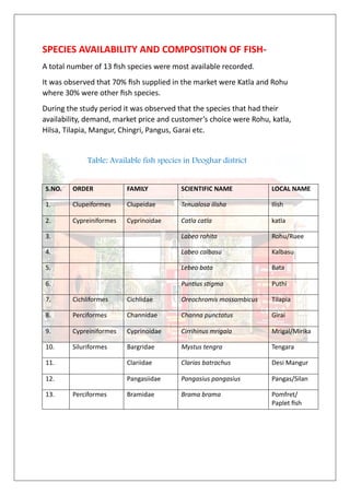 SPECIES AVAILABILITY AND COMPOSITION OF FISH-
A total number of 13 fish species were most available recorded.
It was observed that 70% fish supplied in the market were Katla and Rohu
where 30% were other fish species.
During the study period it was observed that the species that had their
availability, demand, market price and customer’s choice were Rohu, katla,
Hilsa, Tilapia, Mangur, Chingri, Pangus, Garai etc.
Table: Available fish species in Deoghar district
S.NO. ORDER FAMILY SCIENTIFIC NAME LOCAL NAME
1. Clupeiformes Clupeidae Tenualosa ilisha Ilish
2. Cypreiniformes Cyprinoidae Catla catla katla
3. Labeo rohita Rohu/Ruee
4. Labeo calbasu Kalbasu
5. Lebeo bata Bata
6. Puntius stigma Puthi
7. Cichliformes Cichlidae Oreochromis mossambicus Tilapia
8. Perciformes Channidae Channa punctatus Girai
9. Cypreiniformes Cyprinoidae Cirrihinus mrigala Mrigal/Mirika
10. Siluriformes Bargridae Mystus tengra Tengara
11. Clariidae Clarias batrachus Desi Mangur
12. Pangasiidae Pangasius pangasius Pangas/Silan
13. Perciformes Bramidae Brama brama Pomfret/
Paplet fish
 
