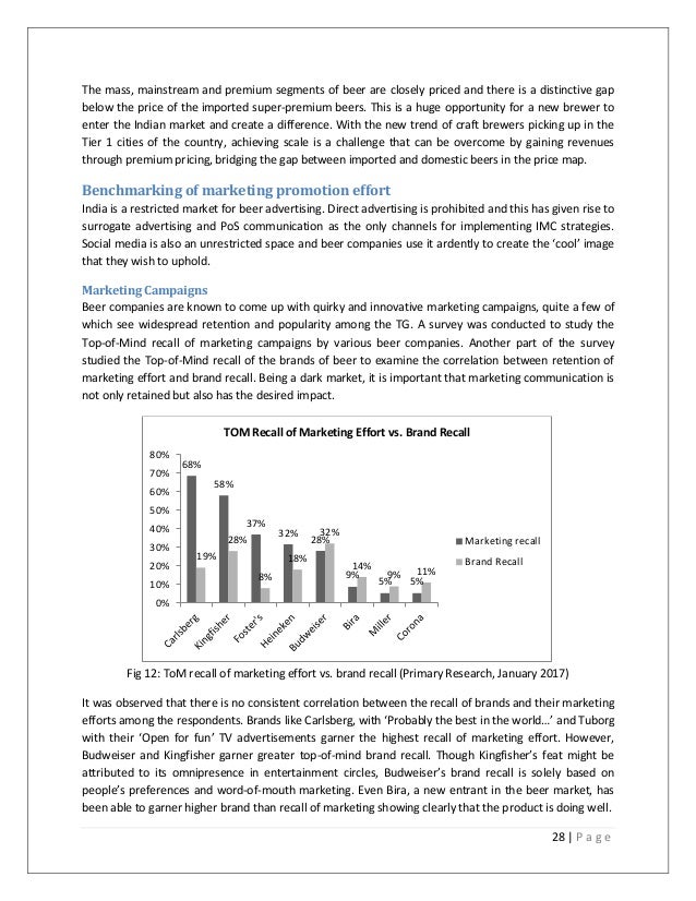 Marketing Strategy of Alcoholic Beverage Start-ups in India