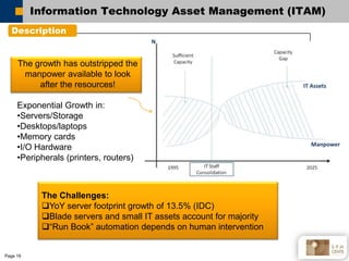 Information Technology Asset Management (ITAM)
  Description
                                        N


     The growth h...