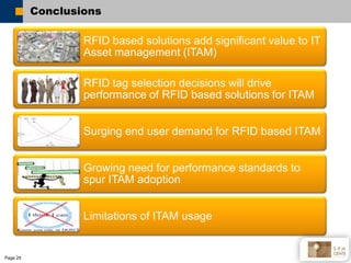 Conclusions

                  RFID based solutions add significant value to IT
                  Asset management (ITAM)
...