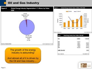 Oil and Gas Industry




            The growth of the energy
             industry is astounding!

          And almost a...