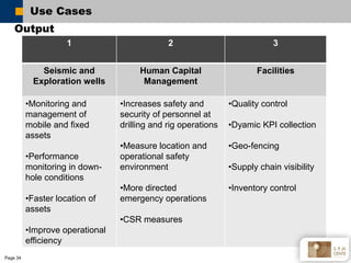 Use Cases
    Output
                     1                        2                            3


              Seismic ...