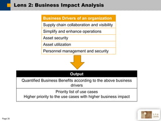 Lens 2: Business Impact Analysis

                       Business Drivers of an organization
                       Supply...