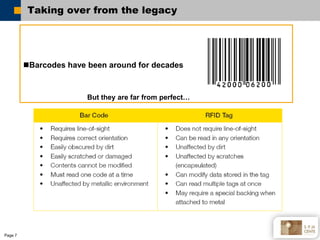 Taking over from the legacy




         Barcodes have been around for decades


                        But they are far...