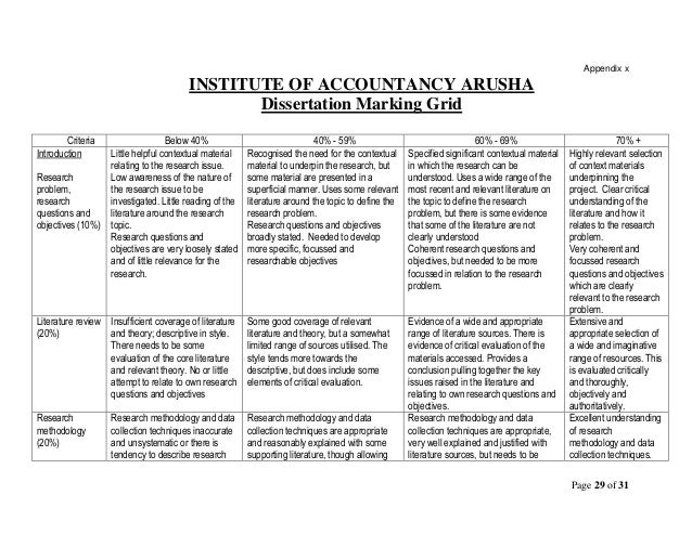 Dissertation marking grid