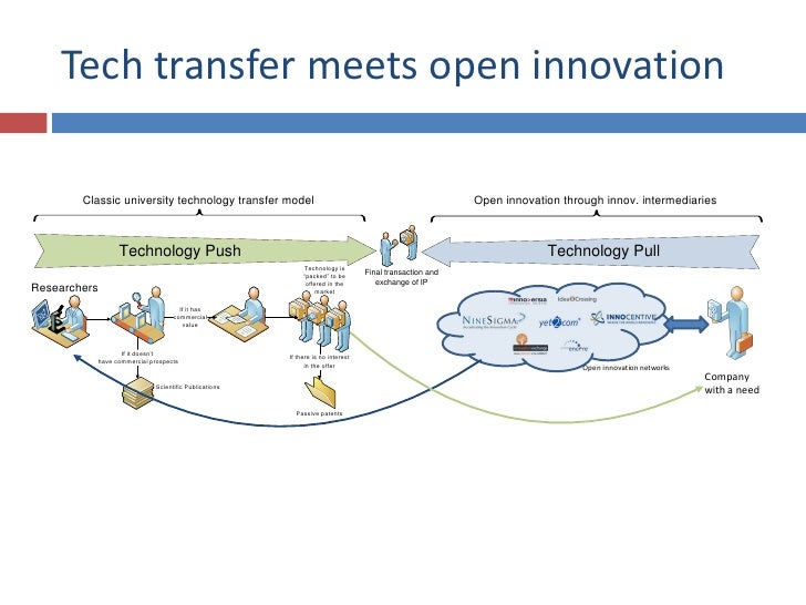 Technology transfer phd thesis