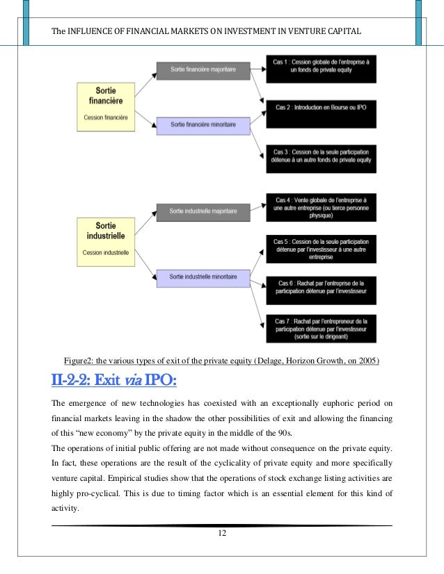 Finance phd thesis ipo performanc