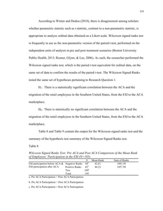 115
According to Winter and Dodou (2010), there is disagreement among scholars
whether parametric statistic such as t-statistic, contrast to a non-parametric statistic, is
appropriate to analyze ordinal data obtained on a Likert scale. Wilcoxon signed ranks test
is frequently in use as the non-parametric version of the paired t-test, performed on the
independent units of analysis in pre and post treatment scenarios (Boston University
Public Health, 2013; Rosner, Glynn, & Lee, 2006). As such, the researcher performed the
Wilcoxon signed ranks test, which is the paired t-test equivalent for ordinal data, on the
same set of data to confirm the results of the paired t-test. The Wilcoxon Signed Ranks
tested the same set of hypotheses pertaining to Research Question 1.
H1: There is a statistically significant correlation between the ACA and the
migration of the retail employees in the Southern United States, from the ESI to the ACA
marketplace.
H0: There is statistically no significant correlation between the ACA and the
migration of the retail employees in the Southern United States, from the ESI to the ACA
marketplace.
Table 8 and Table 9 contain the output for the Wilcoxon signed ranks test and the
summary of the hypothesis test summary of the Wilcoxon Signed Ranks test.
Table 8
Wilcoxon Signed Ranks Test: Pre ACA and Post ACA Comparison of the Mean Rank
of Employees’ Participation in the ESI (N=195)
N Mean Rank Sum of Ranks
ESI participation before ACA &
ESI participation after ACA
Negative Ranks 44a
42.81 1883.50
Positive Ranks 42b
44.23 1857.50
Ties 109c
Total 195
a. Pre ACA Participation < Post ACA Participation
b. Pre ACA Participation > Post ACA Participation
c. Pre ACA Participation = Post ACA Participation
 