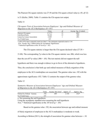 120
The Pearson Chi-square statistic was 27.58 and the Chi-square critical value (α .05, df 12)
is 21 (Keller, 2009). Table 11 contains the Chi-square test output.
Table 11
Chi-square Tests of Association between Employees’ Age and Ordinal Measure of
Migration to the ACA Marketplace (N=197)
Value df Asymp. Sig. (2-sided)
Pearson Chi-square 27.577a
12 .006*
Likelihood Ratio 26.422 12 .009
Linear-by-Linear Association 2.849 1 .091
N of Valid Cases 197
a. 7 cells (35%) have expected count less than 5. The minimum expected count is 1.01
Note. Asymp. Sig. is abbreviation for Asymptotic Significance
* Statistical significance at the .05 level (p < .05)
The Chi-square statistic is larger than the Chi-square declared value (27.58 >
21.00). The corresponding *p-value to the Chi-square statistic was .006, which was less
than the cut-off *p-value (.006 < .05). The test statistic did not support the null
hypothesis and there was enough evidence to go in favor of the alternative hypothesis.
Thus, the conclusion is that both age and ordinal measures of likely migration of the
employees to the ACA marketplace are associated. The gamma value was .192 with the
approximate significance .032. Table 12 contains the output of the gamma value.
Table 12
Symmetric Measure of Association between Employees’ Age and Ordinal Measure
of Migration to the ACA Marketplace (N=197)
Value Asymp. Std. Errora
Approx. Tb
Approx. Sig.
Ordinal by Ordinal Gamma .192 .089 2.140 .032*
N of Valid Cases 197
a. Not assuming the null hypothesis
a. Using the asymptotic standard error assuming the null hypothesis
Note. * Statistical significance at the .05 level (p < .05)
Based on the gamma value .192, the association between age and ordinal measure
of likely migration of employees to the ACA marketplace is moderate to weak.
According to Britton (2011), the strength of association for gamma value between ± .10
 