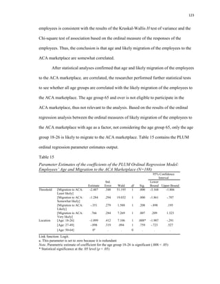 123
employees is consistent with the results of the Kruskal-Wallis H test of variance and the
Chi-square test of association based on the ordinal measure of the responses of the
employees. Thus, the conclusion is that age and likely migration of the employees to the
ACA marketplace are somewhat correlated.
After statistical analyses confirmed that age and likely migration of the employees
to the ACA marketplace, are correlated, the researcher performed further statistical tests
to see whether all age groups are correlated with the likely migration of the employees to
the ACA marketplace. The age group 65 and over is not eligible to participate in the
ACA marketplace, thus not relevant to the analysis. Based on the results of the ordinal
regression analysis between the ordinal measures of likely migration of the employees to
the ACA marketplace with age as a factor, not considering the age group 65, only the age
group 18-26 is likely to migrate to the ACA marketplace. Table 15 contains the PLUM
ordinal regression parameter estimates output.
Table 15
Parameter Estimates of the coefficients of the PLUM Ordinal Regression Model:
Employees’ Age and Migration to the ACA Marketplace (N=188)
Estimate
Std.
Error Wald df Sig.
95% Confidence
Interval
Lower
Bound Upper Bound
Threshold [Migration to ACA:
Least likely]
-2.487 .348 51.193 1 .000 -3.168 -1.806
[Migration to ACA:
Somewhat likely]
-1.284 .294 19.032 1 .000 -1.861 -.707
[Migration to ACA:
Likely]
-.351 .279 1.588 1 .208 -.898 .195
[Migration to ACA:
Very likely]
.766 .284 7.269 1 .007 .209 1.323
Location [Age: 18-26] -1.099 .412 7.106 1 .008* -1.907 -.291
[Age: 27-49] -.098 .319 .094 1 .759 -.723 .527
[Age: 50-64] 0a
. . 0 . . .
Link function: Logit.
a. This parameter is set to zero because it is redundant
Note. Parametric estimate of coefficient for the age group 18-26 is significant (.008 < .05)
* Statistical significance at the .05 level (p < .05)
 
