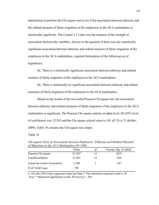 127
tabulations) to perform the Chi-square test to see if the association between ethnicity and
the ordinal measure of likely migration of the employees to the ACA marketplace is
statistically significant. The Cramer’s V value was the measure of the strength of
association between the variables. Answer to the question if there was any statistically
significant association between ethnicity and ordinal measure of likely migration of the
employees to the ACA marketplace, required formulation of the following set of
hypotheses.
Ha: There is a statistically significant association between ethnicity and ordinal
measure of likely migration of the employees to the ACA marketplace.
H0: There is statistically no significant association between ethnicity and ordinal
measures of likely migration of the employees to the ACA marketplace.
Based on the results of the two-tailed Pearson Chi-square test, the association
between ethnicity and ordinal measures of likely migration of the employees to the ACA
marketplace is significant. The Pearson Chi-square statistic at alpha level .05 (95% level
of confidence) was 22.383 and the Chi-square critical value (α .05, df 12) is 21 (Keller,
2009). Table 18 contains the Chi-square test output.
Table 18
Chi-square Tests of Association between Employees’ Ethnicity and Ordinal Measure
of Migration to the ACA Marketplace (N=198)
Value df Asymp. Sig. (2-sided)
Pearson Chi-square 22.383a
12 .033*
Likelihood Ratio 21.981 12 .038
Linear-by-Linear Association 2.100 1 .147
N of Valid Cases 198
a. 10 cells (50%) have expected count less than 5. The minimum expected count is .81
Note. * Statistical significance at the .05 level (p < .05)
 