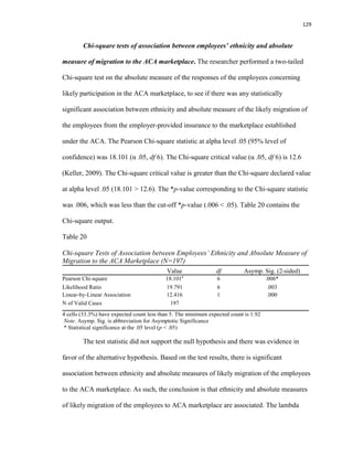 129
Chi-square tests of association between employees’ ethnicity and absolute
measure of migration to the ACA marketplace. The researcher performed a two-tailed
Chi-square test on the absolute measure of the responses of the employees concerning
likely participation in the ACA marketplace, to see if there was any statistically
significant association between ethnicity and absolute measure of the likely migration of
the employees from the employer-provided insurance to the marketplace established
under the ACA. The Pearson Chi-square statistic at alpha level .05 (95% level of
confidence) was 18.101 (α .05, df 6). The Chi-square critical value (α .05, df 6) is 12.6
(Keller, 2009). The Chi-square critical value is greater than the Chi-square declared value
at alpha level .05 (18.101 > 12.6). The *p-value corresponding to the Chi-square statistic
was .006, which was less than the cut-off *p-value (.006 < .05). Table 20 contains the
Chi-square output.
Table 20
Chi-square Tests of Association between Employees’ Ethnicity and Absolute Measure of
Migration to the ACA Marketplace (N=197)
Value df Asymp. Sig. (2-sided)
Pearson Chi-square 18.101a
6 .006*
Likelihood Ratio 19.791 6 .003
Linear-by-Linear Association 12.416 1 .000
N of Valid Cases 197
a. 4 cells (33.3%) have expected count less than 5. The minimum expected count is 1.92
Note. Asymp. Sig. is abbreviation for Asymptotic Significance
* Statistical significance at the .05 level (p < .05)
The test statistic did not support the null hypothesis and there was evidence in
favor of the alternative hypothesis. Based on the test results, there is significant
association between ethnicity and absolute measures of likely migration of the employees
to the ACA marketplace. As such, the conclusion is that ethnicity and absolute measures
of likely migration of the employees to ACA marketplace are associated. The lambda
 
