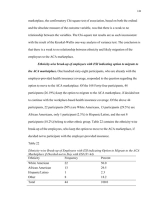 131
marketplace, the confirmatory Chi-square test of association, based on both the ordinal
and the absolute measure of the outcome variable, was that there is a weak to no
relationship between the variables. The Chi-square test results are as such inconsistent
with the result of the Kruskal-Wallis one-way analysis of variance test. The conclusion is
that there is a weak to no relationship between ethnicity and likely migration of the
employees to the ACA marketplace.
Ethnicity-wise break-up of employees with ESI indicating option to migrate to
the ACA marketplace. One hundred sixty-eight participants, who are already with the
employer-provided health insurance coverage, responded to the question regarding the
option to move to the ACA marketplace. Of the 168 Forty-four participants, 44
participants (26.19%) keep the option to migrate to the ACA marketplace, if decided not
to continue with the workplace-based health insurance coverage. Of the above 44
participants, 22 participants (50%) are White Americans, 13 participants (29.5%) are
African Americans, only 1 participant (2.3%) is Hispanic/Latino, and the rest 8
participants (18.2%) belong to other ethnic group. Table 22 contains the ethnicity-wise
break-up of the employees, who keep the option to move to the ACA marketplace, if
decided not to participate with the employer-provided insurance.
Table 22
Ethnicity-wise Break-up of Employees with ESI indicating Option to Migrate to the ACA
Marketplace if Decided not to Stay with ESI (N=44)
Ethnicity Frequency Percent
White American 22 50.0
African American 13 29.5
Hispanic/Latino 1 2.3
Other 8 18.2
Total 44 100.0
 