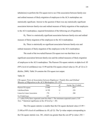 134
tabulations) to perform the Chi-square test to see if the association between family-size
and ordinal measure of likely migration of employees to the ACA marketplace are
statistically significant. Answer to the question if there was any statistically significant
association between family-size and ordinal measure of likely migration of the employees
to the ACA marketplace, required formulation of the following set of hypotheses.
Ha: There is a statistically significant association between family-size and ordinal
measure of likely migration of the employees to the ACA marketplace.
H0: There is statistically no significant association between family-size and
ordinal measures of likely migration of the employees to the ACA marketplace.
The result of the two-tailed Pearson Chi-square test was that there is no
significant association between family-size and the ordinal measures of likely migration
of employees to the ACA marketplace. The Pearson Chi-square statistic at alpha level .05
(95% level of confidence) was 13.99 and the Chi-square critical value (α .05, df 12) is 21
(Keller, 2009). Table 24 contains the Chi-square test output.
Table 24
Chi-square Tests of Association between Employees’ Family-Size and Ordinal
Measure of Migration to the ACA Marketplace (N=197)
Value df Asymp. Sig. (2-sided)
Pearson Chi-square 13.990a
12 .301*
Likelihood Ratio 14.702 12 .258
Linear-by-Linear Association .770 1 .380
N of Valid Cases 197
a. 1 cells (5.0%) have expected count less than 5. The minimum expected count is 3.85
Note. * Statistical significance at the .05 level (p < .05)
The Chi-square statistic is smaller than the Chi-square declared value (13.99 <
21.00) at 95% level of confidence (α .05, df 12). The *p-value output corresponding to
the Chi-square statistic was .301, which was greater than the cut-off *p-value (.301 >
 