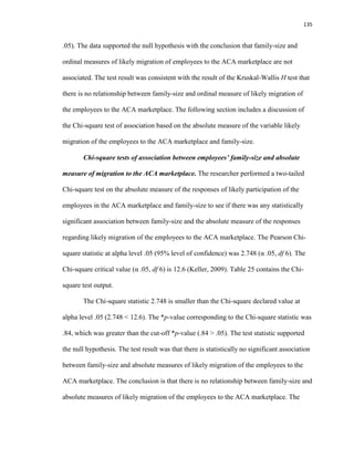 135
.05). The data supported the null hypothesis with the conclusion that family-size and
ordinal measures of likely migration of employees to the ACA marketplace are not
associated. The test result was consistent with the result of the Kruskal-Wallis H test that
there is no relationship between family-size and ordinal measure of likely migration of
the employees to the ACA marketplace. The following section includes a discussion of
the Chi-square test of association based on the absolute measure of the variable likely
migration of the employees to the ACA marketplace and family-size.
Chi-square tests of association between employees’ family-size and absolute
measure of migration to the ACA marketplace. The researcher performed a two-tailed
Chi-square test on the absolute measure of the responses of likely participation of the
employees in the ACA marketplace and family-size to see if there was any statistically
significant association between family-size and the absolute measure of the responses
regarding likely migration of the employees to the ACA marketplace. The Pearson Chi-
square statistic at alpha level .05 (95% level of confidence) was 2.748 (α .05, df 6). The
Chi-square critical value (α .05, df 6) is 12.6 (Keller, 2009). Table 25 contains the Chi-
square test output.
The Chi-square statistic 2.748 is smaller than the Chi-square declared value at
alpha level .05 (2.748 < 12.6). The *p-value corresponding to the Chi-square statistic was
.84, which was greater than the cut-off *p-value (.84 > .05). The test statistic supported
the null hypothesis. The test result was that there is statistically no significant association
between family-size and absolute measures of likely migration of the employees to the
ACA marketplace. The conclusion is that there is no relationship between family-size and
absolute measures of likely migration of the employees to the ACA marketplace. The
 