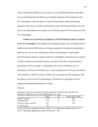 136
result of the Kruskal-Wallis H test of variance was the firsthand information that there
was no relationship between family-size and likely migration of the employees to the
ACA marketplace. The Chi-square test results based on both ordinal and absolute
measures of the outcome variable confirmed the result of the Kruskal-Wallis H test that
there is no relationship between family-size and likely migration of the employees to the
ACA marketplace.
Family-size-wise break-up of employees with ESI indicating option to migrate
to the ACA marketplace. One hundred sixty-eight participants, who are already with the
employer-provided health insurance coverage, responded to the question regarding the
option to move to the ACA marketplace. Of the 168 participants, 44 participants
(26.19%) keep the option to migrate to the ACA marketplace, if decided not to continue
with the workplace-based health insurance coverage. Of the above 44 participants, 8
participants (18.2%) are single, 15 participants (34.1%) are with family-size 2, 7
participants (15.9%) are with family-size 3, and 14 participants (31.8%) are with family-
size 4 and above. Table 26 contains a family-size-wise break-up of the employees with
the option to move to the ACA marketplace, if decided not to participate with the
employer-provided health insurance coverage.
Table 25
Chi-square Tests of Association between Employees’ Family-Size and Absolute
Measure of Migration to the ACA Marketplace (N=196).
Value df Asymp. Sig. (2-sided)
Pearson Chi-square 2.748a
6 .840*
Likelihood Ratio 2.712 6 .844
Linear-by-Linear Association .263 1 .608
N of Valid Cases 196
a. 0 cells (.0%) have expected count less than 5. The minimum expected count is 9.37
Note. * Statistical significance at the .05 level (p < .05)
 
