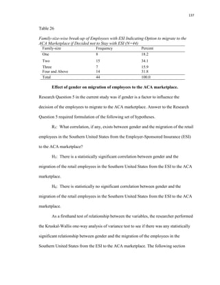 137
Table 26
Family-size-wise break-up of Employees with ESI Indicating Option to migrate to the
ACA Marketplace if Decided not to Stay with ESI (N=44)
Family-size Frequency Percent
One 8 18.2
Two 15 34.1
Three 7 15.9
Four and Above 14 31.8
Total 44 100.0
Effect of gender on migration of employees to the ACA marketplace.
Research Question 5 in the current study was if gender is a factor to influence the
decision of the employees to migrate to the ACA marketplace. Answer to the Research
Question 5 required formulation of the following set of hypotheses.
R5: What correlation, if any, exists between gender and the migration of the retail
employees in the Southern United States from the Employer-Sponsored Insurance (ESI)
to the ACA marketplace?
H5: There is a statistically significant correlation between gender and the
migration of the retail employees in the Southern United States from the ESI to the ACA
marketplace.
H0: There is statistically no significant correlation between gender and the
migration of the retail employees in the Southern United States from the ESI to the ACA
marketplace.
As a firsthand test of relationship between the variables, the researcher performed
the Kruskal-Wallis one-way analysis of variance test to see if there was any statistically
significant relationship between gender and the migration of the employees in the
Southern United States from the ESI to the ACA marketplace. The following section
 