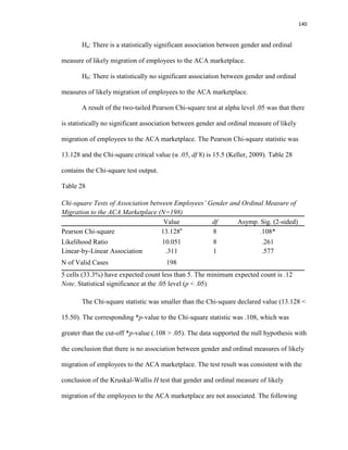 140
Ha: There is a statistically significant association between gender and ordinal
measure of likely migration of employees to the ACA marketplace.
H0: There is statistically no significant association between gender and ordinal
measures of likely migration of employees to the ACA marketplace.
A result of the two-tailed Pearson Chi-square test at alpha level .05 was that there
is statistically no significant association between gender and ordinal measure of likely
migration of employees to the ACA marketplace. The Pearson Chi-square statistic was
13.128 and the Chi-square critical value (α .05, df 8) is 15.5 (Keller, 2009). Table 28
contains the Chi-square test output.
Table 28
Chi-square Tests of Association between Employees’ Gender and Ordinal Measure of
Migration to the ACA Marketplace (N=198)
Value df Asymp. Sig. (2-sided)
Pearson Chi-square 13.128a
8 .108*
Likelihood Ratio 10.051 8 .261
Linear-by-Linear Association .311 1 .577
N of Valid Cases 198
a. 5 cells (33.3%) have expected count less than 5. The minimum expected count is .12
Note. Statistical significance at the .05 level (p < .05)
The Chi-square statistic was smaller than the Chi-square declared value (13.128 <
15.50). The corresponding *p-value to the Chi-square statistic was .108, which was
greater than the cut-off *p-value (.108 > .05). The data supported the null hypothesis with
the conclusion that there is no association between gender and ordinal measures of likely
migration of employees to the ACA marketplace. The test result was consistent with the
conclusion of the Kruskal-Wallis H test that gender and ordinal measure of likely
migration of the employees to the ACA marketplace are not associated. The following
 