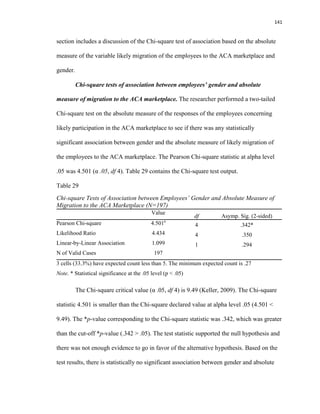 141
section includes a discussion of the Chi-square test of association based on the absolute
measure of the variable likely migration of the employees to the ACA marketplace and
gender.
Chi-square tests of association between employees’ gender and absolute
measure of migration to the ACA marketplace. The researcher performed a two-tailed
Chi-square test on the absolute measure of the responses of the employees concerning
likely participation in the ACA marketplace to see if there was any statistically
significant association between gender and the absolute measure of likely migration of
the employees to the ACA marketplace. The Pearson Chi-square statistic at alpha level
.05 was 4.501 (α .05, df 4). Table 29 contains the Chi-square test output.
Table 29
Chi-square Tests of Association between Employees’ Gender and Absolute Measure of
Migration to the ACA Marketplace (N=197)
Value
df Asymp. Sig. (2-sided)
Pearson Chi-square 4.501a
4 .342*
Likelihood Ratio 4.434 4 .350
Linear-by-Linear Association 1.099 1 .294
N of Valid Cases 197
a. 3 cells (33.3%) have expected count less than 5. The minimum expected count is .27
Note. * Statistical significance at the .05 level (p < .05)
The Chi-square critical value (α .05, df 4) is 9.49 (Keller, 2009). The Chi-square
statistic 4.501 is smaller than the Chi-square declared value at alpha level .05 (4.501 <
9.49). The *p-value corresponding to the Chi-square statistic was .342, which was greater
than the cut-off *p-value (.342 > .05). The test statistic supported the null hypothesis and
there was not enough evidence to go in favor of the alternative hypothesis. Based on the
test results, there is statistically no significant association between gender and absolute
 