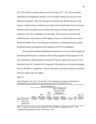 148
.05, df 10), which was greater than the cut-off *p-value (.527 > .05). The test statistic
supported the null hypothesis and there was not enough evidence to go in favor of the
alternative hypothesis. Thus, the Chi-square test based on the absolute measure of the
outcome variable failed to confirm the test result of the Kruskal-Wallis H test of variance
that both annual household income and absolute measures of likely migration of the
employees to the ACA marketplace are associated. The Chi-square test based on the
ordinal measure of the responses of the employees however confirmed the test result of
the Kruskal-Wallis H test. The conclusion is that there is a relationship between annual
household income and migration of the employees to the ACA marketplace.
The researcher performed additional statistical tests were to see which category of
annual household income is correlated with the likely migration of the employees to the
ACA marketplace. Both the paired t-test and the Wilcoxon signed ranks test (α .05, two-
tailed) on the pre ACA and post ACA responses of the employees in the income category
$23,551-$33,000 were significant. Table 35 and Table 36 include the paired t-test and the
Wilcoxon signed ranks test outputs.
Table 35
Paired Samples Test: Pre ACA and Post ACA Comparison of Means of Employees’
Participation in the ESI for the Income Group $23,551-$33,000 (N=24)
Paired Differences
t df
Sig. (2-
tailed)Mean
Std.
Deviation
Std.
Error
Mean
95% Confidence
Interval of the
Difference
Lower Upper
Pair
1
Pre ACA
Post ACA
preference
-.54167 .97709 .19945 -.95426 -.12908 -2.716 23 .012*
Note. T-statistic for the income group $23,551-$33,000 is significant (.012 < .05)
* Statistical significance at the .05 level (p < .05)
 