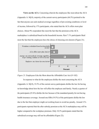 160
Views on the ACA. Concerning what do the employees like most about the ACA
(Appendix A: SQ.8), majority of the current survey participants (66.5%) pointed to the
fact that anyone can seek medical coverage regardless of pre-existing conditions or level
of income, followed by 17% participants, who stated that the ACA offers more plan
choices. About 9% respondent like most the fact that the premium at the ACA
marketplace is subsidized based on the household income. Rest 7.1% participants liked
most the fact that the employees have the choice of choosing own doctors (Figure 21).
Figure 21. Employees Like the Most about the Affordable Care Act (N=182)
In response to what do the employees dislike the most concerning the ACA
(Appendix A: SQ.9), 33.5% of the current survey participants dislike the law for having
no knowledge about how the law will affect the employee and family. Nearly a quarter of
the participants (25.4%) dislike the law because of the mandated penalty for not having
health insurance coverage. Around one-fifth (19.5%) of the participants dislike the law
due to the fact that employer might cut working hours to avoid tax penalty. Around 11%
participants reported that the after subsidy premium at the ACA marketplace may still be
higher compared to the workplace premium. Only 10.3% participants stated that the
subsidized coverage may still not be affordable (Figure 22).
 