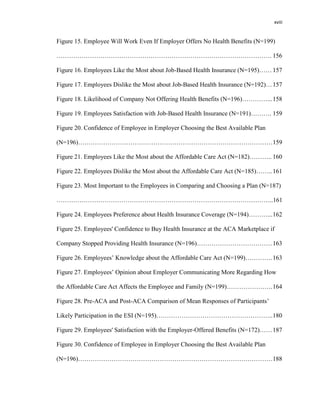 xviii
Figure 15. Employee Will Work Even If Employer Offers No Health Benefits (N=199)
…………………………………………………………………………………………. 156
Figure 16. Employees Like the Most about Job-Based Health Insurance (N=195)…… 157
Figure 17. Employees Dislike the Most about Job-Based Health Insurance (N=192)…157
Figure 18. Likelihood of Company Not Offering Health Benefits (N=196)…………...158
Figure 19. Employees Satisfaction with Job-Based Health Insurance (N=191)………. 159
Figure 20. Confidence of Employee in Employer Choosing the Best Available Plan
(N=196)…………………………………………………………………………………159
Figure 21. Employees Like the Most about the Affordable Care Act (N=182)……….. 160
Figure 22. Employees Dislike the Most about the Affordable Care Act (N=185)……..161
Figure 23. Most Important to the Employees in Comparing and Choosing a Plan (N=187)
…………………………………………………………………………………………..161
Figure 24. Employees Preference about Health Insurance Coverage (N=194)………...162
Figure 25. Employees' Confidence to Buy Health Insurance at the ACA Marketplace if
Company Stopped Providing Health Insurance (N=196)………………………………163
Figure 26. Employees’ Knowledge about the Affordable Care Act (N=199)………….163
Figure 27. Employees’ Opinion about Employer Communicating More Regarding How
the Affordable Care Act Affects the Employee and Family (N=199)………………….164
Figure 28. Pre-ACA and Post-ACA Comparison of Mean Responses of Participants’
Likely Participation in the ESI (N=195)………………………………………………..180
Figure 29. Employees' Satisfaction with the Employer-Offered Benefits (N=172)……187
Figure 30. Confidence of Employee in Employer Choosing the Best Available Plan
(N=196)…………………………………………………………………………………188
 
