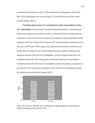 180
welcomed the idea contrast to only 13.07% participants, who disagreed with the idea.
Rest 18.59% participants were unsure (Figure 27). A detail discussion of the current
research findings follows.
Correlation between the ACA and migration of the retail employees to the
ACA Marketplace. The researcher answered the Research Question 1, performing the
paired t-test comparison of means (two-tailed, α .05) and the Wilcoxon signed rank test
(two-tailed, α .05) on the pre-ACA and post-ACA responses of likely participation of the
employees in the ESI. The pre-ACA and post-ACA mean participation preferences in the
ESI were 3.38974 and 3.39487, respectively. Based on the test results of both the t-test
and the Wilcoxon ranks test, the current sample data did not support migration of the
employees from the ESI to the ACA marketplace, with the conclusion that there is no
correlation between the ACA and migration of the retail employees in the Southern
United States from the ESI to the ACA marketplace. Figure 28 contains a comparison of
the mean Pre-ACA and Post-ACA responses of the current survey participants towards
the employer-sponsored health insurance (ESI).
Figure 28. Pre-ACA and Post-ACA Comparison of Mean Responses of Participants’
Likely Participation in the ESI (N=195).
 