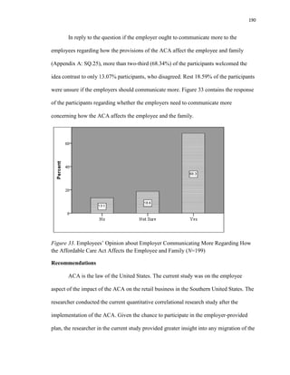 190
In reply to the question if the employer ought to communicate more to the
employees regarding how the provisions of the ACA affect the employee and family
(Appendix A: SQ.25), more than two-third (68.34%) of the participants welcomed the
idea contrast to only 13.07% participants, who disagreed. Rest 18.59% of the participants
were unsure if the employers should communicate more. Figure 33 contains the response
of the participants regarding whether the employers need to communicate more
concerning how the ACA affects the employee and the family.
Figure 33. Employees’ Opinion about Employer Communicating More Regarding How
the Affordable Care Act Affects the Employee and Family (N=199)
Recommendations
ACA is the law of the United States. The current study was on the employee
aspect of the impact of the ACA on the retail business in the Southern United States. The
researcher conducted the current quantitative correlational research study after the
implementation of the ACA. Given the chance to participate in the employer-provided
plan, the researcher in the current study provided greater insight into any migration of the
 