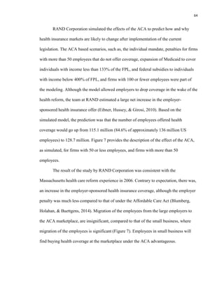 64
RAND Corporation simulated the effects of the ACA to predict how and why
health insurance markets are likely to change after implementation of the current
legislation. The ACA based scenarios, such as, the individual mandate, penalties for firms
with more than 50 employees that do not offer coverage, expansion of Medicaid to cover
individuals with income less than 133% of the FPL, and federal subsidies to individuals
with income below 400% of FPL, and firms with 100 or fewer employees were part of
the modeling. Although the model allowed employers to drop coverage in the wake of the
health reform, the team at RAND estimated a large net increase in the employer-
sponsored health insurance offer (Eibner, Hussey, & Girosi, 2010). Based on the
simulated model, the prediction was that the number of employees offered health
coverage would go up from 115.1 million (84.6% of approximately 136 million US
employees) to 128.7 million. Figure 7 provides the description of the effect of the ACA,
as simulated, for firms with 50 or less employees, and firms with more than 50
employees.
The result of the study by RAND Corporation was consistent with the
Massachusetts health care reform experience in 2006. Contrary to expectation, there was,
an increase in the employer-sponsored health insurance coverage, although the employer
penalty was much less compared to that of under the Affordable Care Act (Blumberg,
Holahan, & Buettgens, 2014). Migration of the employees from the large employers to
the ACA marketplace, are insignificant, compared to that of the small business, where
migration of the employees is significant (Figure 7). Employees in small business will
find buying health coverage at the marketplace under the ACA advantageous.
 