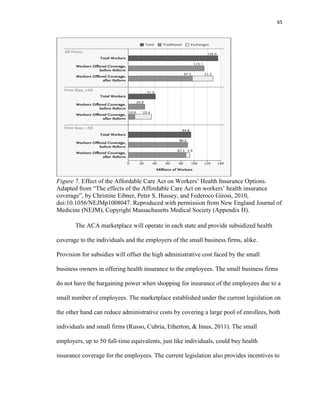 65
Figure 7. Effect of the Affordable Care Act on Workers’ Health Insurance Options.
Adapted from “The effects of the Affordable Care Act on workers’ health insurance
coverage”, by Christine Eibner, Peter S. Hussey, and Federoco Girosi, 2010,
doi:10.1056/NEJMp1008047. Reproduced with permission from New England Journal of
Medicine (NEJM), Copyright Massachusetts Medical Society (Appendix H).
The ACA marketplace will operate in each state and provide subsidized health
coverage to the individuals and the employers of the small business firms, alike.
Provision for subsidies will offset the high administrative cost faced by the small
business owners in offering health insurance to the employees. The small business firms
do not have the bargaining power when shopping for insurance of the employees due to a
small number of employees. The marketplace established under the current legislation on
the other hand can reduce administrative costs by covering a large pool of enrollees, both
individuals and small firms (Russo, Cubria, Etherton, & Imus, 2011). The small
employers, up to 50 full-time equivalents, just like individuals, could buy health
insurance coverage for the employees. The current legislation also provides incentives to
 