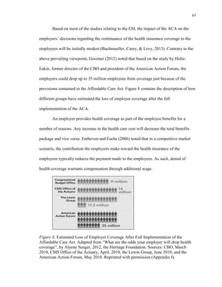 67
Based on most of the studies relating to the ESI, the impact of the ACA on the
employers’ decisions regarding the continuance of the health insurance coverage to the
employees will be initially modest (Buchmueller, Carey, & Levy, 2013). Contrary to the
above prevailing viewpoint, Goozner (2012) noted that based on the study by Holtz-
Eakin, former director of the CBO and president of the American Action Forum, the
employers could drop up to 35 million employees from coverage just because of the
provisions contained in the Affordable Care Act. Figure 8 contains the description of how
different groups have estimated the loss of employer coverage after the full
implementation of the ACA.
An employer provides health coverage as part of the employee benefits for a
number of reasons. Any increase in the health care cost will decrease the total benefits
package and vice versa. Enthoven and Fuchs (2006) noted that in a competitive market
scenario, the contribution the employers make toward the health insurance of the
employees typically reduces the payment made to the employees. As such, denial of
health coverage warrants compensation through additional wage.
Figure 8. Estimated Loss of Employer Coverage After Full Implementation of the
Affordable Care Act. Adapted from “What are the odds your employer will drop health
coverage”, by Alyene Senger, 2012, the Heritage Foundation. Sources: CBO, March
2010, CMS Office of the Actuary, April, 2010, the Lewin Group, June 2010, and the
American Action Forum, May 2010. Reprinted with permission (Appendix I).
 