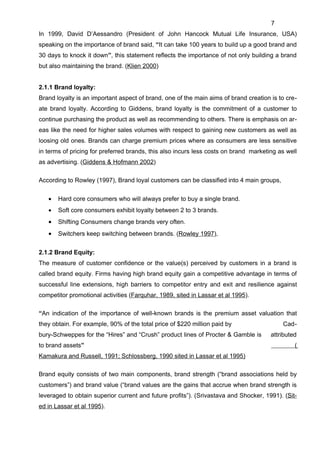 Dissertation MBA Marketing