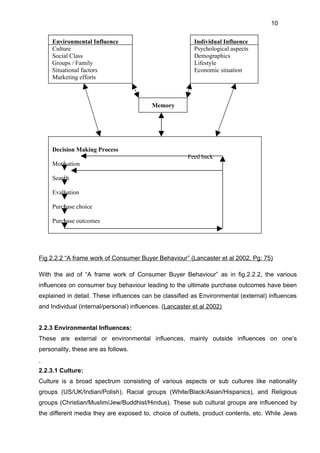 Dissertation MBA Marketing