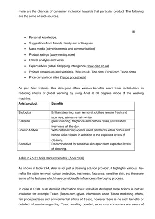 Dissertation MBA Marketing