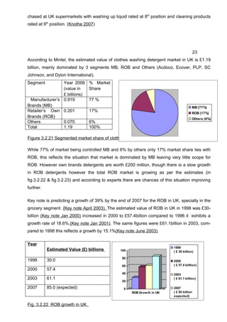 Dissertation MBA Marketing