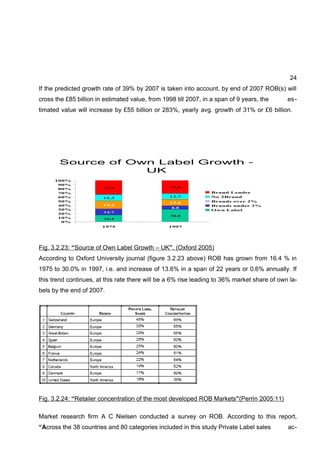 Dissertation MBA Marketing