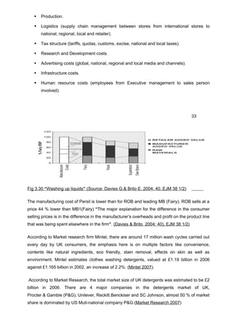 Dissertation MBA Marketing