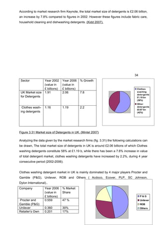 Dissertation MBA Marketing