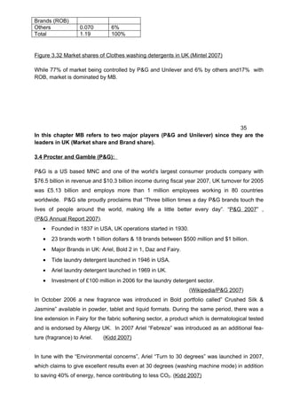 Dissertation MBA Marketing