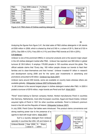 Dissertation MBA Marketing