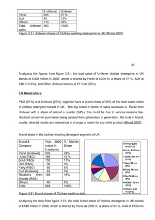 Dissertation MBA Marketing