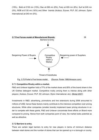 Dissertation MBA Marketing