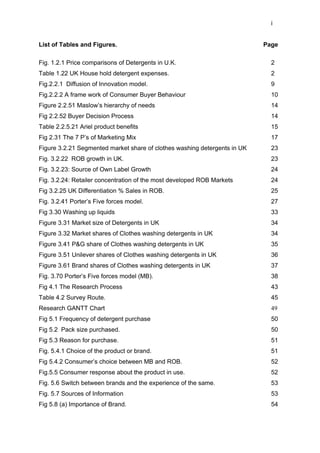 Dissertation MBA Marketing
