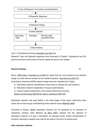 Dissertation MBA Marketing