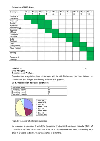 Dissertation MBA Marketing