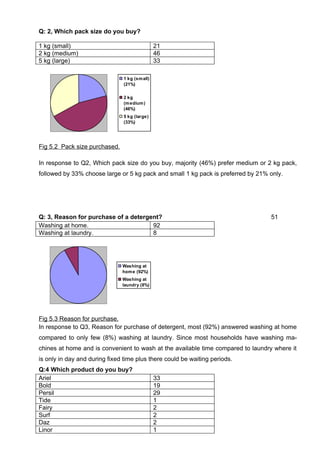 Dissertation MBA Marketing